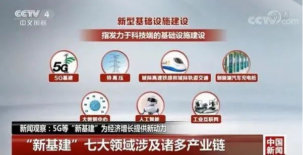 新基建背景下 预爆发的人工智能产业链 